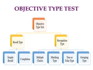 OBJECTIVE TYPE TEST
 