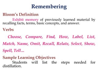 Remembering
Bloom’s Definition
Exhibit memory of previously learned material by
recalling facts, terms, basic concepts, and answer.
Verbs
Choose, Compare, Find, How, Label, List,
Match, Name, Omit, Recall, Relate, Select, Show,
Spell, Tell…
Sample Learning Objectives
Students will list the steps needed for
distillation.
 