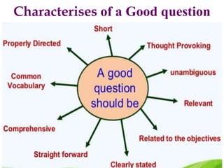Characterises of a Good question
 