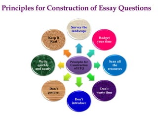 Principles for Construction of Essay Questions
Principles for
Construction
of ETQ
Survey the
landscape
Budget
your time
Scan all
the
resources
Don't
waste time
Don't
introduce
Don't
gesture.
Write
quickly
and neatly
Keep it
Real
 
