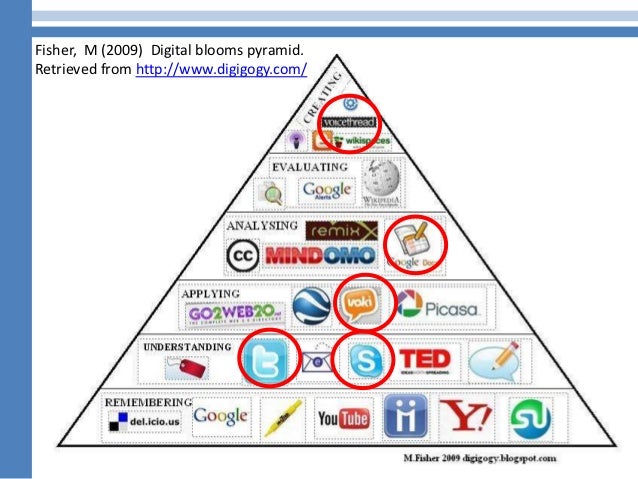 BLOOMS DIGITAL TAXONOMY PYRAMID EBOOK DOWNLOAD BLOOMS DIGITAL TAXONOMY PYRAMID EBOOK DOWNLOAD