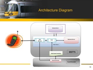 Architecture Diagram
10
 
