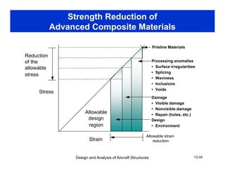 Strength Reduction of
Advanced Composite Materials
Pristine Materials
R d i
Processing anomalies
• Surface irregularities
• Splicing
Reduction
of the
allowable
stress
• Waviness
• Inclusions
• Voids
Damage
Stress
stress
Damage
• Visible damage
• Nonvisible damage
• Repair (holes, etc.)
D i
Allowable
design Design
• Environment
Allowable strain
reduction
design
region
Strain
Design and Analysis of Aircraft Structures 13-34
reductionS a
 