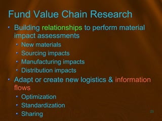 23
Fund Value Chain Research
Building relationships to perform material
impact assessments
New materials
Sourcing impacts
...
