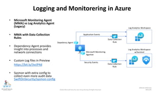 ©2022 Microsoft Security User Group Norway All Rights Reserved #MSUGN
@MsSecUGNorway
Logging and Monitorering in Azure
Data Collection
Rule
Data Collection
Rule
Security Events
Microsoft Monitoring
Agenten
Log Analytics Workspace
Log Analytics Workspace
w/Sentinel
Application Events
Depedency Agent
• Microsoft Monitoring Agent
(MMA) vs Log Analytics Agent
(Legacy)
• MMA with Data Collection
Rules
• Dependency Agent provides
insight into processes and
network connections
• Custom Log files in Preview
https://bit.ly/3vclP4d
• Sysmon with extra config to
collect even more audit data
SwiftOnSecurity/sysmon-config
 
