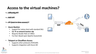 ©2022 Microsoft Security User Group Norway All Rights Reserved #MSUGN
@MsSecUGNorway
Access to the virtual machines?
• Offentlig IP?
• NAT IP?
• JIT (Just-in-time access) ?
• Azure Bastion
• Support for native client with standard SKU
• CLI  az network bastion rdp
• Requires Reader Role on VMen
• Fun fact: Based upon Apache Guacamole
• Teleport or Cloudflare Access
• Supports other protocols (TCP/UDP)
• Supports integration with Azure AD
 