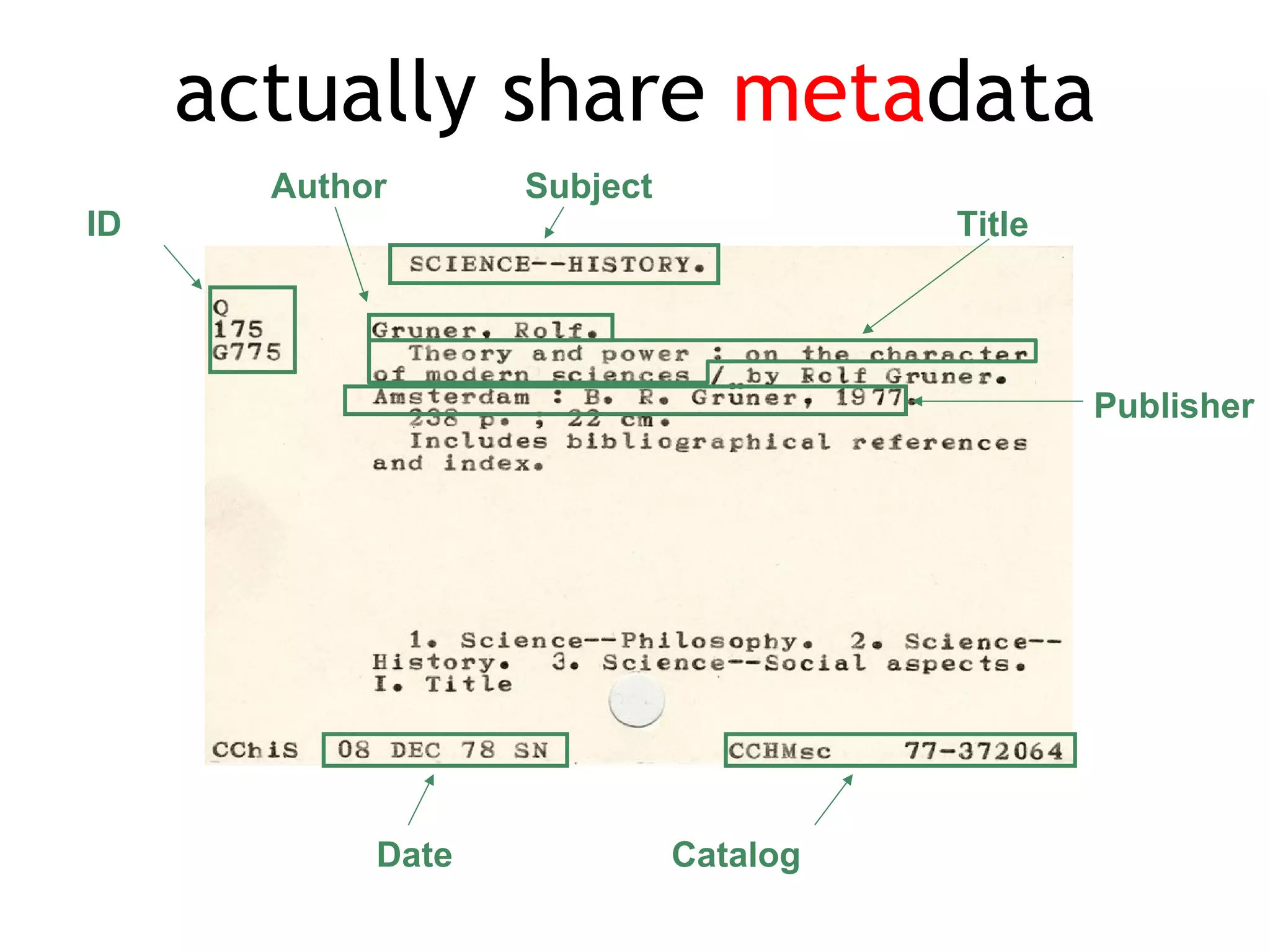 actually share metadata
       Author      Subject
ID                                     Title




                                               Publisher




            Date             Catalog
 
