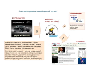 Участники процесса: самый простой случай Самый простой и часто встречающийся случай: независимая площадка и средний (тысячи и десятки тысяч долларов в месяц) рекламодатель. Например: РБК и Группа компаний «Независимость» Агентство живет на маржу – разницу между скидкой, предоставленной ему площадкой, и скидкой, которую само агентство предоставляет клиенту (агентская скидка такова, что клиенту все равно выгоднее размещать рекламу через агентство, а не напрямую). рекламодатель интернет-агентство (баер)‏ площадка $ $ $ Технологические компании Изготовление баннеров (обычно самим агентством)‏ 