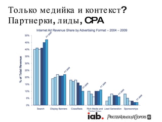 Только медийка и контекст?  Партнерки, лиды, CPA 
