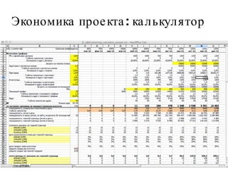 Экономика проекта: калькулятор 