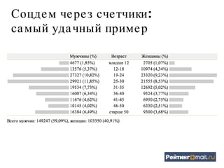 Соцдем через счетчики:  самый удачный пример 