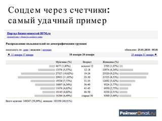 Соцдем через счетчики:  самый удачный пример 