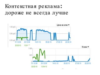 Контекстная реклама:  дороже не всегда лучше 