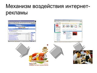 Механизм воздействия интернет-рекламы 