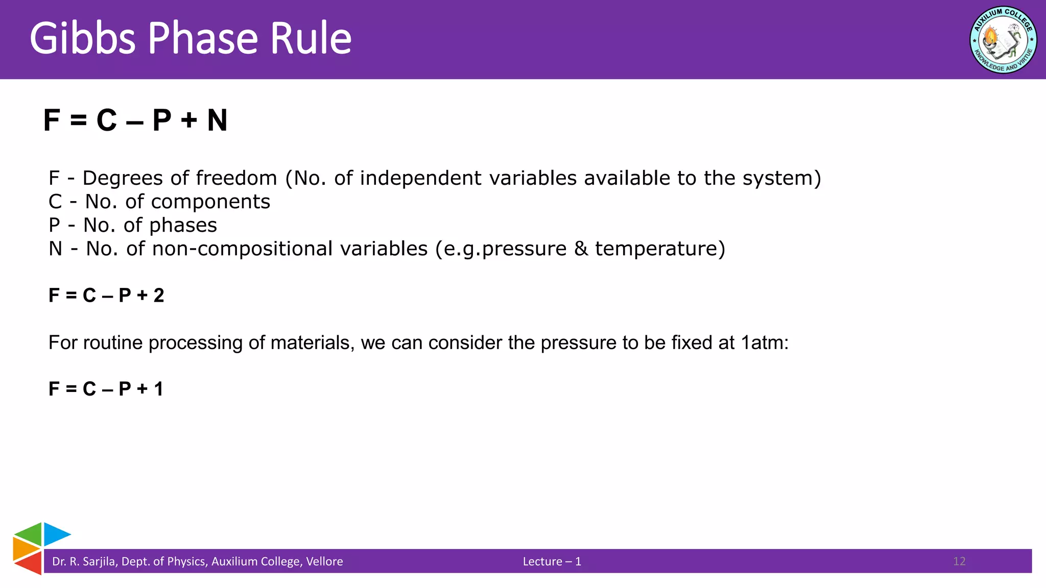 Dr. R. Sarjila, Dept. of Physics, Auxilium College, Vellore Lecture – 1
Gibbs Phase Rule
12
F = C – P + N
F - Degrees of freedom (No. of independent variables available to the system)
C - No. of components
P - No. of phases
N - No. of non-compositional variables (e.g.pressure & temperature)
F = C – P + 2
For routine processing of materials, we can consider the pressure to be fixed at 1atm:
F = C – P + 1
 