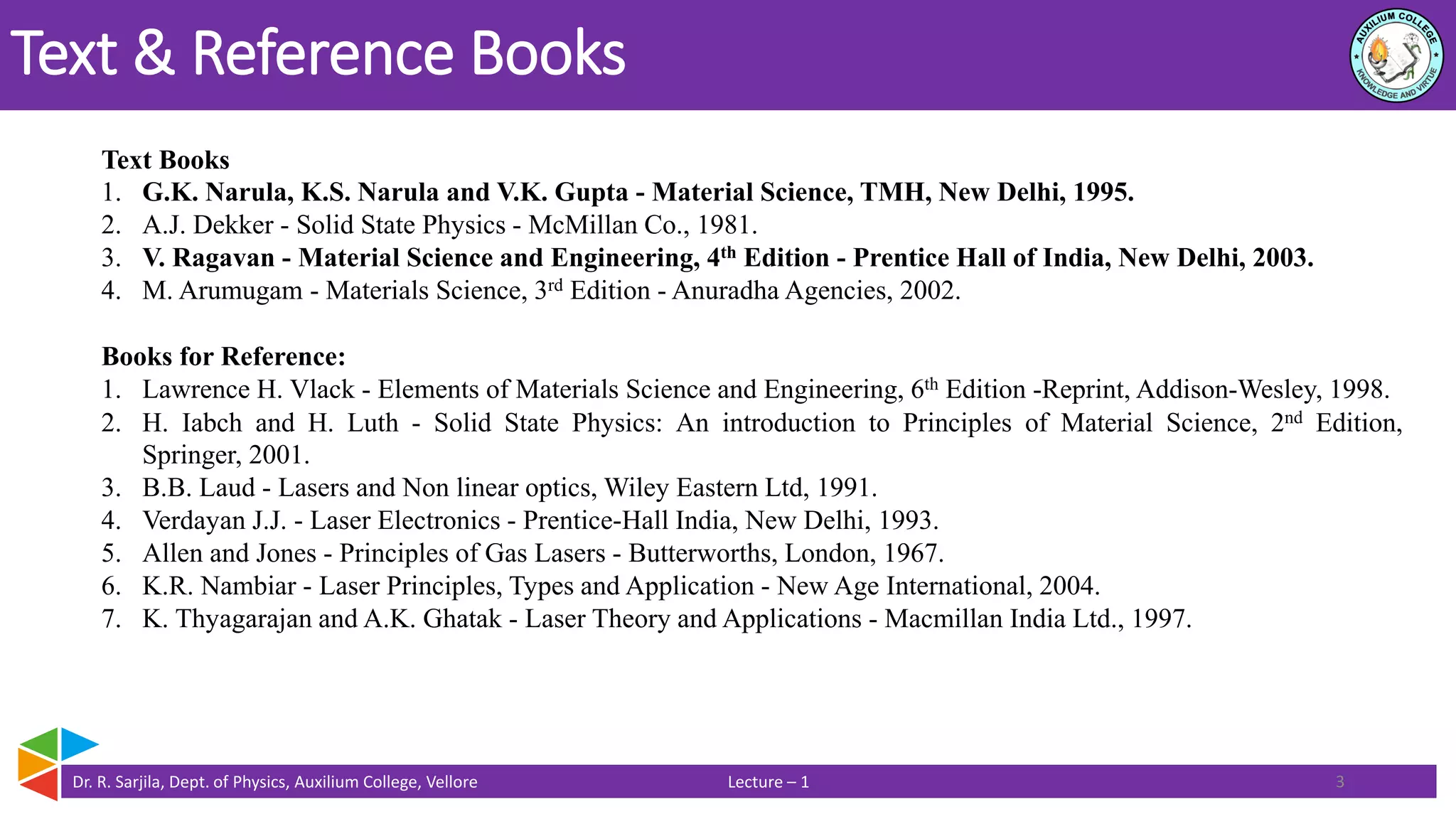 Dr. R. Sarjila, Dept. of Physics, Auxilium College, Vellore Lecture – 1
Text & Reference Books
3
Text Books
1. G.K. Narula, K.S. Narula and V.K. Gupta - Material Science, TMH, New Delhi, 1995.
2. A.J. Dekker - Solid State Physics - McMillan Co., 1981.
3. V. Ragavan - Material Science and Engineering, 4th Edition - Prentice Hall of India, New Delhi, 2003.
4. M. Arumugam - Materials Science, 3rd Edition - Anuradha Agencies, 2002.
Books for Reference:
1. Lawrence H. Vlack - Elements of Materials Science and Engineering, 6th Edition -Reprint, Addison-Wesley, 1998.
2. H. Iabch and H. Luth - Solid State Physics: An introduction to Principles of Material Science, 2nd Edition,
Springer, 2001.
3. B.B. Laud - Lasers and Non linear optics, Wiley Eastern Ltd, 1991.
4. Verdayan J.J. - Laser Electronics - Prentice-Hall India, New Delhi, 1993.
5. Allen and Jones - Principles of Gas Lasers - Butterworths, London, 1967.
6. K.R. Nambiar - Laser Principles, Types and Application - New Age International, 2004.
7. K. Thyagarajan and A.K. Ghatak - Laser Theory and Applications - Macmillan India Ltd., 1997.
 