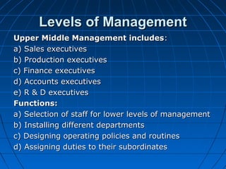 LLeevveellss ooff MMaannaaggeemmeenntt 
UUppppeerr MMiiddddllee MMaannaaggeemmeenntt iinncclluuddeess:: 
aa)) SSaalleess eexxeeccuuttiivveess 
bb)) PPrroodduuccttiioonn eexxeeccuuttiivveess 
cc)) FFiinnaannccee eexxeeccuuttiivveess 
dd)) AAccccoouunnttss eexxeeccuuttiivveess 
ee)) RR && DD eexxeeccuuttiivveess 
FFuunnccttiioonnss:: 
aa)) SSeelleeccttiioonn ooff ssttaaffff ffoorr lloowweerr lleevveellss ooff mmaannaaggeemmeenntt 
bb)) IInnssttaalllliinngg ddiiffffeerreenntt ddeeppaarrttmmeennttss 
cc)) DDeessiiggnniinngg ooppeerraattiinngg ppoolliicciieess aanndd rroouuttiinneess 
dd)) AAssssiiggnniinngg dduuttiieess ttoo tthheeiirr ssuubboorrddiinnaatteess 
 