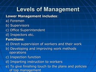 LLeevveellss ooff MMaannaaggeemmeenntt 
LLoowweerr MMaannaaggeemmeenntt iinncclluuddeess:: 
aa)) FFoorreemmeenn 
bb)) SSuuppeerrvviissoorrss 
cc)) OOffffiiccee SSuuppeerriinntteennddeenntt 
dd)) IInnssppeeccttoorrss eettcc.. 
FFuunnccttiioonnss:: 
aa)) DDiirreecctt ssuuppeerrvviissiioonn ooff wwoorrkkeerrss aanndd tthheeiirr wwoorrkk 
bb)) DDeevveellooppiinngg aanndd iimmpprroovviinngg wwoorrkk mmeetthhooddss 
ooppeerraattiioonnss 
cc)) IInnssppeeccttiioonn ffuunnccttiioonn 
dd)) IImmppaarrttiinngg iinnssttrruuccttiioonn ttoo wwoorrkkeerrss 
ee)) TToo ggiivvee ffiinniisshhiinngg ttoouucchh ttoo tthhee ppllaannss aanndd ppoolliicciieess 
ooff ttoopp mmaannaaggeemmeenntt 
 