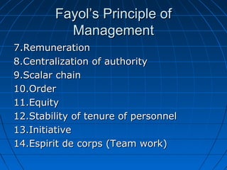 FFaayyooll’’ss PPrriinncciippllee ooff 
MMaannaaggeemmeenntt 
77..RReemmuunneerraattiioonn 
88..CCeennttrraalliizzaattiioonn ooff aauutthhoorriittyy 
99..SSccaallaarr cchhaaiinn 
1100..OOrrddeerr 
1111..EEqquuiittyy 
1122..SSttaabbiilliittyy ooff tteennuurree ooff ppeerrssoonnnneell 
1133..IInniittiiaattiivvee 
1144..EEssppiirriitt ddee ccoorrppss ((TTeeaamm wwoorrkk)) 
 