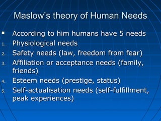 Maslow’s tthheeoorryy ooff HHuummaann NNeeeeddss 
 AAccccoorrddiinngg ttoo hhiimm hhuummaannss hhaavvee 55 nneeeeddss 
11.. PPhhyyssiioollooggiiccaall nneeeeddss 
22.. SSaaffeettyy nneeeeddss ((llaaww,, ffrreeeeddoomm ffrroomm ffeeaarr)) 
33.. AAffffiilliiaattiioonn oorr aacccceeppttaannccee nneeeeddss ((ffaammiillyy,, 
ffrriieennddss)) 
44.. EEsstteeeemm nneeeeddss ((pprreessttiiggee,, ssttaattuuss)) 
55.. SSeellff--aaccttuuaalliissaattiioonn nneeeeddss ((sseellff--ffuullffiillllmmeenntt,, 
ppeeaakk eexxppeerriieenncceess)) 
 