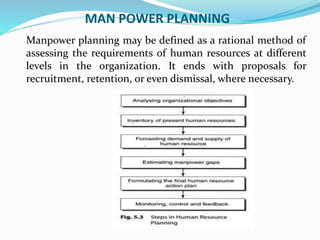 MAN POWER PLANNING
Manpower planning may be defined as a rational method of
assessing the requirements of human resources at different
levels in the organization. It ends with proposals for
recruitment, retention, or even dismissal, where necessary.
 