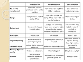 Operations and Marketing Management | PPTX