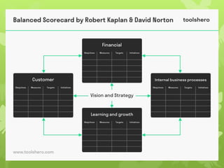 Contemporary Management Practices