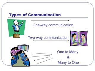MS unit 3.ppt interpersonal communication skills | PPT