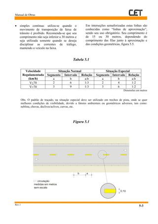 Manual de Obras
Rev.1
5-3
• simples contínua: utiliza-se quando o
movimento de transposição de faixa de
trânsito é proibido. Recomenda-se que seu
comprimento não seja inferior a 30 metros e
seja utilizada somente quando se deseja
disciplinar as correntes de tráfego,
mantendo o veículo na faixa.
Em interseções semaforizadas estas linhas são
conhecidas como “linhas de aproximação”,
sendo seu uso obrigatório. Seu comprimento é
de 15 ou 30 metros, dependendo do
comprimento das filas junto à aproximação e
das condições geométricas, figura 5.5.
Tabela 5.1
Situação Normal Situação Especial
Segmento Intervalo Relação Segmento Intervalo Relação
Velocidade
Regulamentada
(km/h) a b a:b a b a:b
V<70 2 6 1:3 2 4 1:2
V>70 3 9 1:3 3 6 1:2
Dimensões em metros
Obs. O padrão de traçado, na situação especial deve ser utilizado em trechos de pista, onde se quer
melhores condições de visibilidade, devido a fatores ambientais ou geométricos adversos, tais como:
neblina, chuvas, declives/aclives, curvas, etc.
Figura 5.1
circulação
sem escala
medidas em metros
b a
0,10
 
