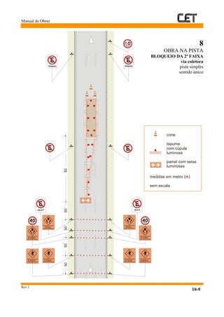 Manual de Obras
Rev.1
10-9
8
OBRA NA PISTA
BLOQUEIO DA 2ª FAIXA
via coletora
pista simples
sentido único
A200m
A100m
5050505050
INÍCIO INÍCIO
6
TÉRMINOTÉRMINO
A50m
A100m
A150m
A50m
A200mA150m
tapume
com cúpula
luminosa
painel com setas
luminosas
cone
medidas em metro (m)
sem escala
 