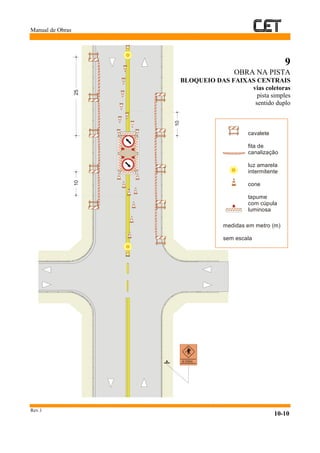 Manual de Obras
Rev.1
10-10
9
OBRA NA PISTA
BLOQUEIO DAS FAIXAS CENTRAIS
vias coletoras
pista simples
sentido duplo
cavalete
fita de
canalização
luz amarela
intermitente
cone
tapume
com cúpula
luminosa
medidas em metro (m)
sem escala
2510
10
A100m
 