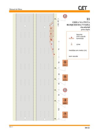 Manual de Obras
Rev.1
10-12
11
OBRA NA PISTA
BLOQUEIO DA 1ª FAIXA
via arterial
pista dupla
tapume
com cúpula
luminosa
cone
medidas em metro (m)
sem escala
50701005050502010
6
4
A50m
A300m
A100m
 