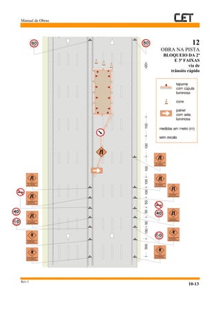 Manual de Obras
Rev.1
10-13
12
OBRA NA PISTA
BLOQUEIO DA 2ª
E 3ª FAIXAS
via de
trânsito rápido
A1000m
1001005050150500
A200m
6
10020
A100m
100100
A500m
A1000m
A500m
A300m
A100m
A300m
A200m
A100m
6
 