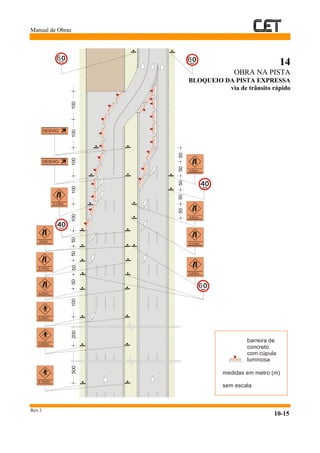 Manual de Obras
Rev.1
10-15
14
OBRA NA PISTA
BLOQUEIO DA PISTA EXPRESSA
via de trânsito rápido
barreira de
concreto
com cúpula
luminosa
medidas em metro (m)
sem escala
10010010010010050
50
50
50
50
505050
50100200500
A500m
A1000m
A300m
A100m
A100m
A200m
A50m
6
6
DESVIO
DESVIO
A200m
A100m
A50m
A50m
6
 