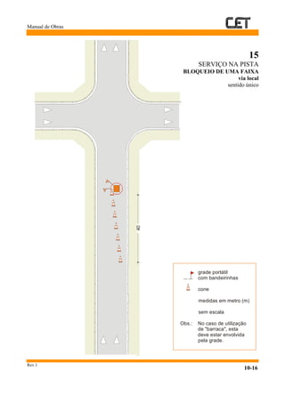 Manual de Obras
Rev.1
10-16
15
SERVIÇO NA PISTA
BLOQUEIO DE UMA FAIXA
via local
sentido único
grade portátil
com bandeirinhas
cone
Obs.: No caso de utilização
de "barraca", esta
deve estar envolvida
pela grade.
medidas em metro (m)
sem escala
40
 