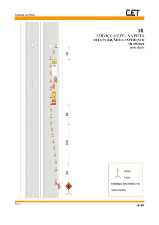 Manual de Obras
Rev.1
10-19
18
SERVIÇO MÓVEL NA PISTA
RECUPERAÇÃO DE PAVIMENTO
via coletora
pista dupla
 