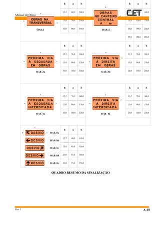 Manual de Obras
Rev.1 A-10
QUADRO RESUMO DA SINALIZAÇÃO
 
