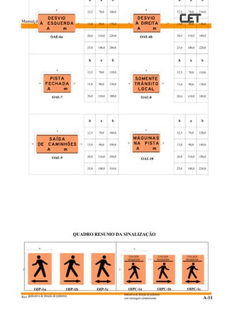 Manual de Obras
Rev.1 A-11
QUADRO RESUMO DA SINALIZAÇÃO
 