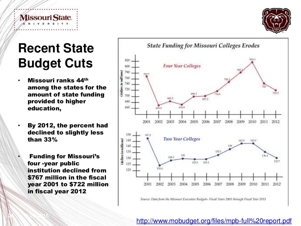 Msu Powerpoint 1 