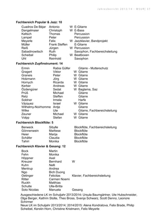 Fachbereich Popular  Jazz: 10
Cuadros De Béjar Antonio W E-Gitarre
Dangelmaier Christoph W E-Bass
Keltsch Thomas Percussion
Lampel Peter Percussion
Meyerle Felix W Jazzklavier, Bandprojekt
Müller Frank Steffen E-Gitarre
Reiß Jürgen W Percussion
Sabadinowitsch Ruth Saxophon, Fachbereichsleitung
Scheibel Philip W Beatboxen
Uhl Reinhold Saxophon
Fachbereich Zupfinstrument: 14
Ermin Rabia Gülfer Gitarre - Mutterschutz
Gragert Viktor W Gitarre
Graneis Peter W Gitarre
Holzmann Jörg W Gitarre
Hornych Ricarda W Gitarre
Kerber Andreas W Gitarre
Özdengürer Sedat W Baglama, Saz
Prüß Michael Gitarre
Retz Steffen Gitarre
Soldner Irmela Harfe
Vázquez Israel W Gitarre
Wilhelmy-Noirhomme Antje Gitarre
Wilke Ute Gitarre, Fachbereichsleitung
Zeuner Michael W Gitarre
Volpp Stefan W Gitarre
Fachbereich Blockflöte: 5
Berweck Sibylle Blockflöte, Fachbereichsleitung
Gönnenwein Marliese Blockflöte
Heier Marija Blockflöte
Schäfer Claudia Blockflöte
Tahiri Monika Blockflöte
Fachbereich Klavier  Gesang: 12
Bock Martin
Fehn Monika
Höppner Axel
Kreuzer Bernhard W
Kuhn Nelli
Mentrup Andrea
Ngo Bich Duong
Oetinger Felicitas Klavier, Fachbereichsleitung
Ritter Carmen Noemi
Ruckh Matthias
Schulte Ulla-Britta
Soto Nicolas Manuela Gesang
Ausgeschiedene LK im Schuljahr 2013/2014: Ursula Baumgärtner, Ute Hubschneider,
Olga Berger, Kathrin Stolte, Theo Bross, Svenja Schwarz, Scott Denno, Leonore
Schirmer
Neue LK im Schuljahr 2013/2014; 2014/2015: Alena Kondratova, Felix Brade, Philip
Scheibel, Kerstin Horn, Christine Kristmann, Felix Meyerle
J a h r e s b e r i c h t 2 0 1 3 / 1 4 - M S U R | 3 7
 