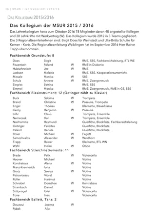 Das Kollegium 2015/2016
Das Kollegium der MSUR 2015 / 2016
Das Lehrerkollegium hatte zum Oktober 2016 78 Mitglieder davon 40 angestellte Kollegen
und 38 Lehrkräfte mit Werkvertrag (W). Das Kollegium wurde 2012 in 3 Teams gegliedert.
Die 3 RegionalteamleiterInnen sind: Birgit Does für Weinstadt und Ulla-Britta Schulte für
Kernen - Korb. Die Regionalteamleitung Waiblingen hat im September 2016 Herr Rainer
Trapp übernommen.
Fachbereich Grundstufe: 8
Does Birgit RME, SBS, Fachbereichsleitung, RTL WE
Feuerstein Roland W RME in Diakonie
Hubschneider Ute W RME
Jackson Melanie RME, SBS, Kooperationsunterricht
Missale Monika W SBS
Schulz Annete W RME, Zwergenmusik
Siegrist Bettina RME, SBS
Simmel Monika RME, Zwergenmusik, RME in GS, SBS
Fachbereich Blasinstrument: 12 (Oetinger zählt zu Klavier)
Buck Sabrina W Trompete
Brand Christine W Posaune, Trompete
Engel Thomas Klarinette, Bläserklasse
Gerny Benjamin W Posaune
Löhr Claus Trompete, Ensemble
Nemeczek Karl W Trompete, Ensemble
Noirhomme Raymund Querflöte, Blockflöte, Fachbereichsleitung
Oetinger Felicitas Querflöte, Blockflöte,
Paland Renate Querflöte, Blockflöte,
Roser Michael W Fagott
Samochvalov Alexander W Waldhorn
Trapp Rainer Klarinette, RTL WN
Wahl Heike W Oboe
Fachbereich Streichinstrumente: 11
Brade Felix W Violoncello
Hoover Michael Violine
Kondratova Alena W Violine
Manz-Krennerich lona Violine
Grotz Svenja W Violine
Petrovicescu Viorel Violine
Roller Hartmut Violine
Schnabel Dorothee W Kontrabass
Strambach Daniel Violine
Stülpnagel Uriel W Violoncello
Tone Ines Violoncello
Fachbereich Ballett, Tanz: 2
Douaoui Joanna W
Rybak Alla
3 6 | M S U R - J a h r e s b e r i c h t 2 0 1 5 / 1 6
 