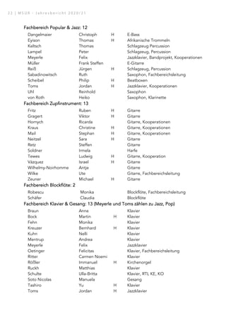 F
Fa
ac
ch
hb
be
er
re
ei
ic
ch
h P
Po
op
pu
ul
la
ar
r 
 J
Ja
az
zz
z:
: 1
12
2
Dangelmaier Christoph H E-Bass
Eyison Thomas H Afrikanische Trommeln
Keltsch Thomas Schlagzeug Percussion
Lampel Peter Schlagzeug, Percussion
Meyerle Felix Jazzklavier, Bandprojekt, Kooperationen
Müller Frank Steffen E-Gitarre
Reiß Jürgen H Schlagzeug, Percussion
Sabadinowitsch Ruth Saxophon, Fachbereichsleitung
Scheibel Philip H Beatboxen
Toms Jordan H Jazzklavier, Kooperationen
Uhl Reinhold Saxophon
von Roth Heiko Saxophon, Klarinette
F
Fa
ac
ch
hb
be
er
re
ei
ic
ch
h Z
Zu
up
pf
fi
in
ns
st
tr
ru
um
me
en
nt
t:
: 1
13
3
Fritz Ruben H Gitarre
Gragert Viktor H Gitarre
Hornych Ricarda Gitarre, Kooperationen
Kraus Christine H Gitarre, Kooperationen
Mail Stephan H Gitarre, Kooperationen
Neitzel Sara H Gitarre
Retz Steffen Gitarre
Soldner Irmela Harfe
Tewes Ludwig H Gitarre, Kooperation
Vázquez Israel H Gitarre
Wilhelmy-Noirhomme Antje Gitarre
Wilke Ute Gitarre, Fachbereichsleitung
Zeuner Michael H Gitarre
F
Fa
ac
ch
hb
be
er
re
ei
ic
ch
h B
Bl
lo
oc
ck
kf
fl
lö
öt
te
e:
: 2
2
Robescu Monika Blockflöte, Fachbereichsleitung
Schäfer Claudia Blockflöte
F
Fa
ac
ch
hb
be
er
re
ei
ic
ch
h K
Kl
la
av
vi
ie
er
r 
 G
Ge
es
sa
an
ng
g:
: 1
13
3 (
(M
Me
ey
ye
er
rl
le
e u
un
nd
d T
To
om
ms
s z
zä
äh
hl
le
en
n z
zu
u J
Ja
az
zz
z,
, P
Po
op
p)
)
Braun Anne Klavier
Bock Martin H Klavier
Fehn Monika Klavier
Kreuzer Bernhard H Klavier
Kuhn Nelli Klavier
Mentrup Andrea Klavier
Meyerle Felix Jazzklavier
Oetinger Felicitas Klavier, Fachbereichsleitung
Ritter Carmen Noemi Klavier
Rößler Immanuel H Kirchenorgel
Ruckh Matthias Klavier
Schulte Ulla-Britta Klavier, RTL KE, KO
Soto Nicolas Manuela Gesang
Tashiro Yu H Klavier
Toms Jordan H Jazzklavier
2 2 | M S U R - J a h r e s b e r i c h t 2 0 2 0 / 2 1
 