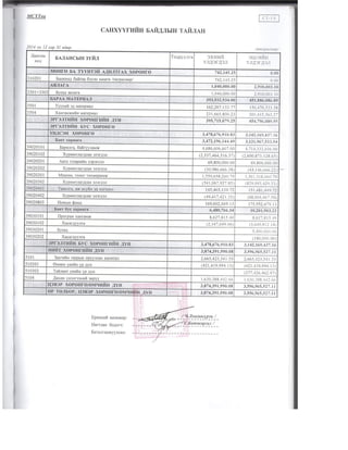Msut 2014 onii etssiin sanhuugin tailan