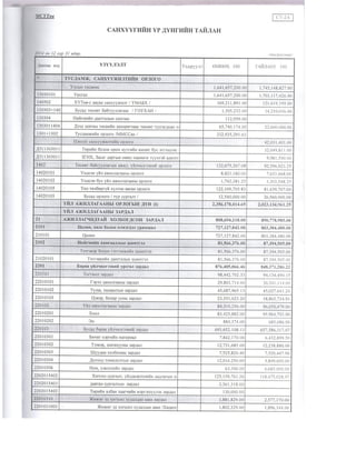 Msut 2014 onii etssiin sanhuugin tailan