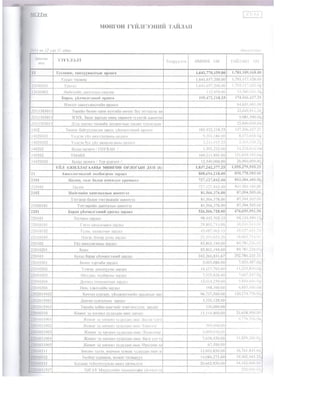 Msut 2014 onii etssiin sanhuugin tailan