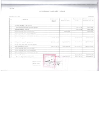 Msut 2014 onii etssiin sanhuugin tailan
