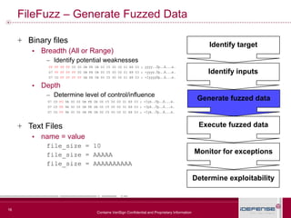 16
Contains VeriSign Confidential and Proprietary Information
FileFuzz – Generate Fuzzed Data
+ Binary files
▪ Breadth (Al...