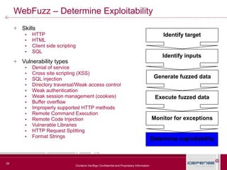 29
Contains VeriSign Confidential and Proprietary Information
WebFuzz – Determine Exploitability
+ Skills
▪ HTTP
▪ HTML
▪ ...