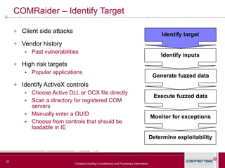 32
Contains VeriSign Confidential and Proprietary Information
COMRaider – Identify Target
+ Client side attacks
+ Vendor h...