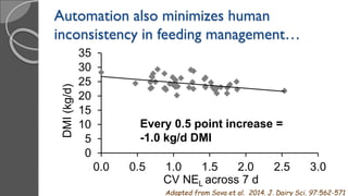 Automation also minimizes human
inconsistency in feeding management…
0
5
10
15
20
25
30
35
0.0 0.5 1.0 1.5 2.0 2.5 3.0
DMI(kg/d)
CV NEL across 7 d
Adapted from Sova et al. 2014. J. Dairy Sci. 97:562-571
Every 0.5 point increase =
-1.0 kg/d DMI
 